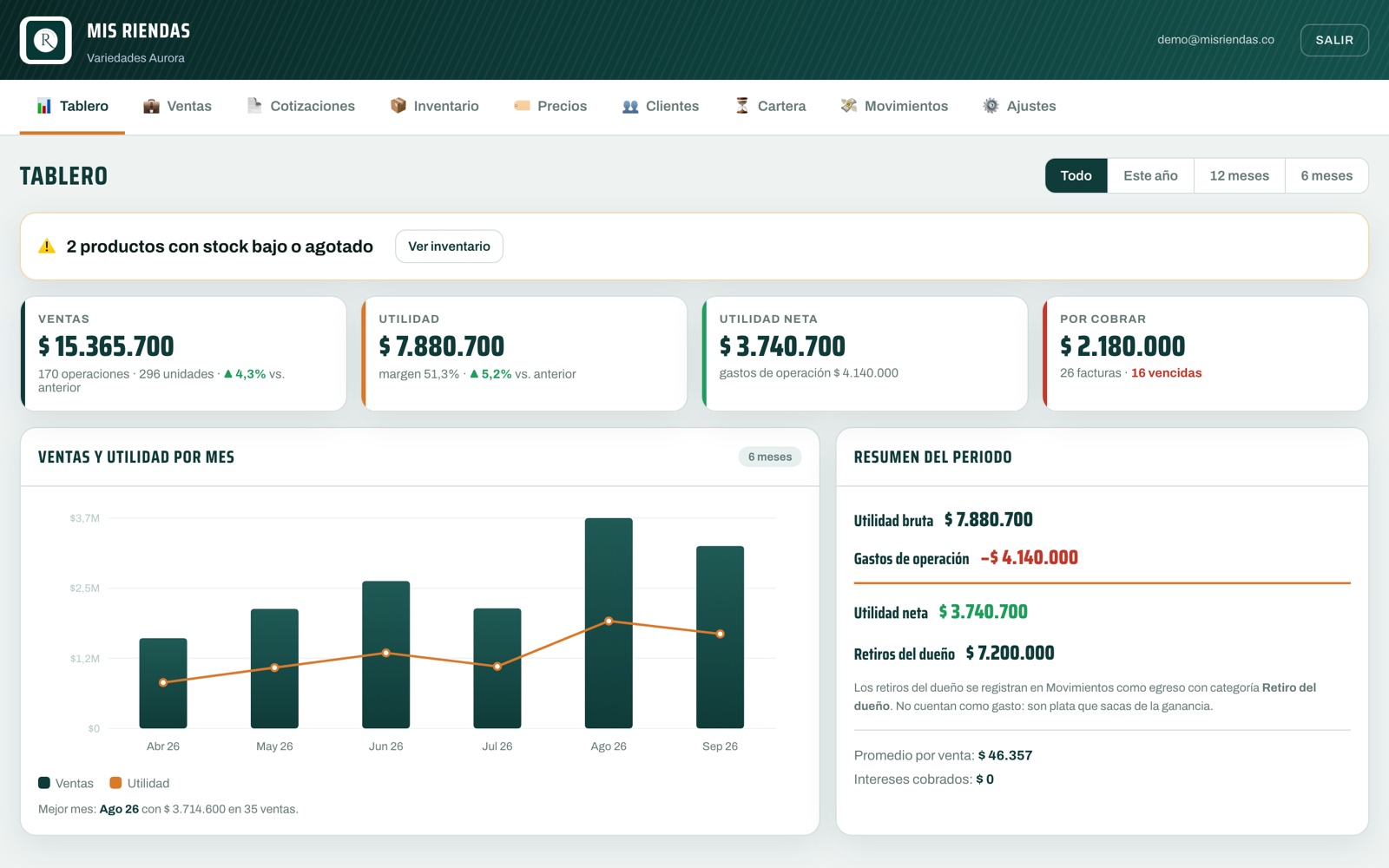 Tablero de Mis Riendas con ventas, utilidad y lo que te deben